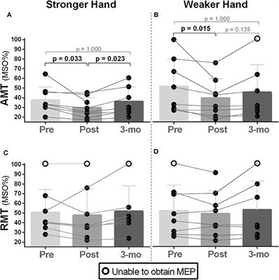 Walking Training Enhances Corticospinal Excitability in Progressive Multiple Sclerosis—A Pilot Study